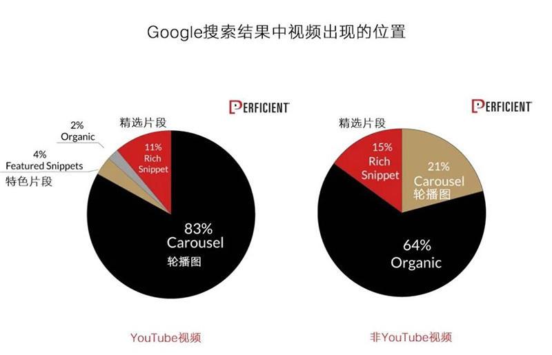 YouTube視頻谷歌優(yōu)化